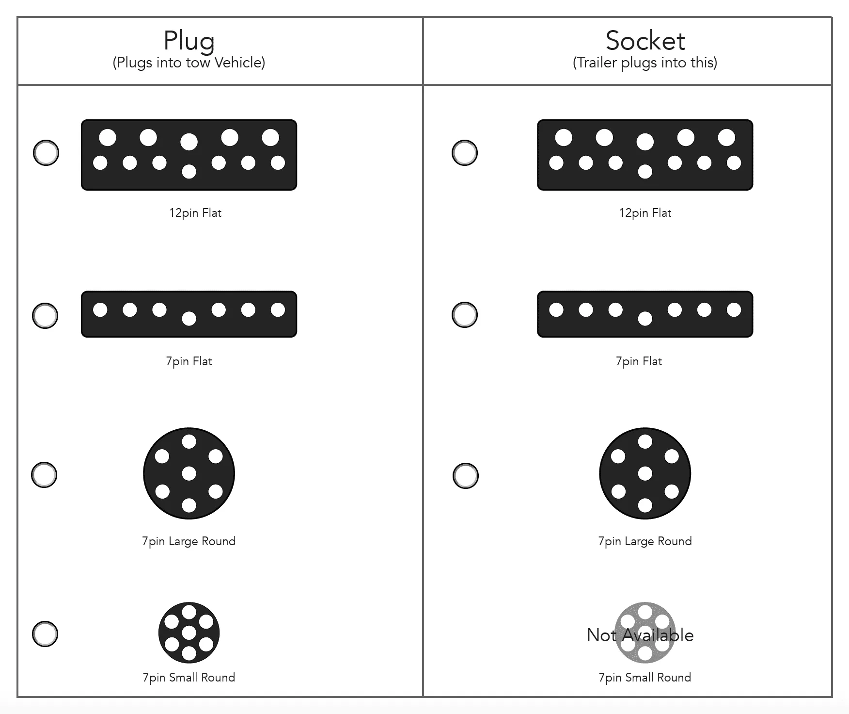 Plug and Play adaptor - Car small round 7 pin/trailer large round 7 pin